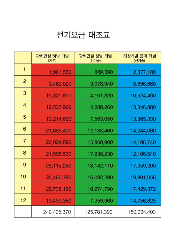 한전전기요금표 gidon