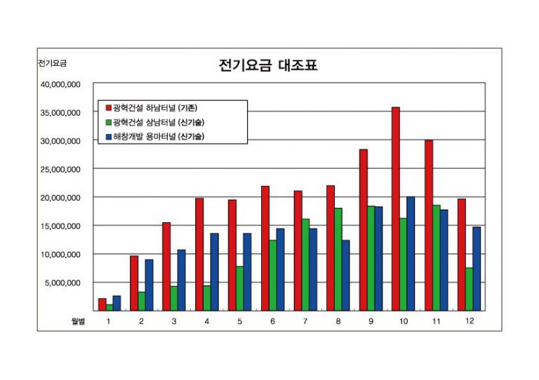 에너지절약대조표